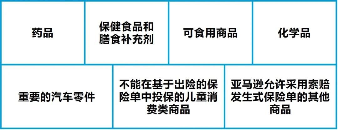 亚马逊美国站商业保险政策常见问题官方答疑