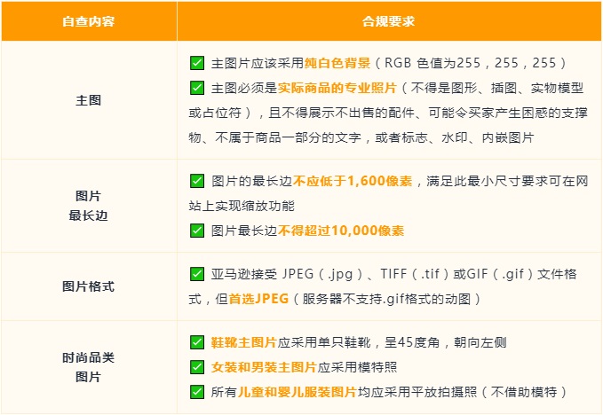 亚马逊Prime Day前的自查，确保Listing合规