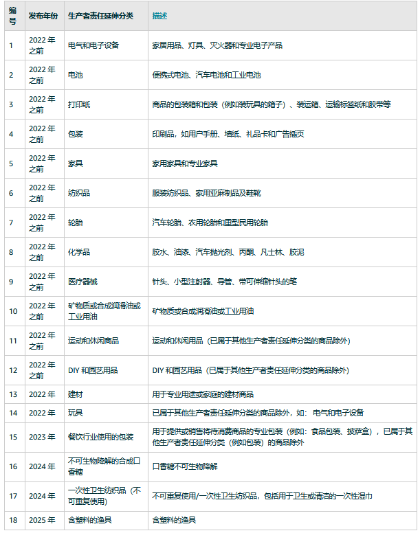 未提交有效UIN的法国站卖家，亚马逊将代扣代缴EPR